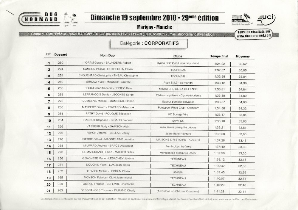 Duo2010 CorpoResults 01