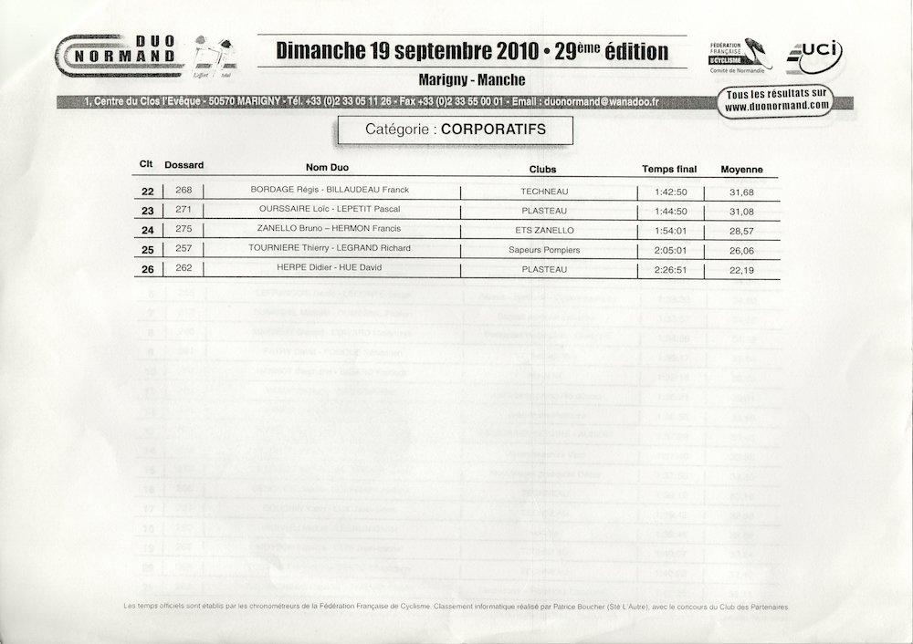 Duo2010 CorpoResults 02