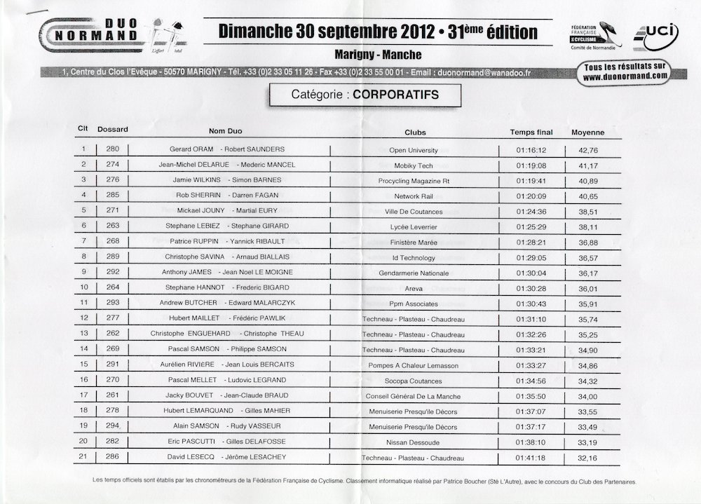 Duo2012 CorpoResults 01