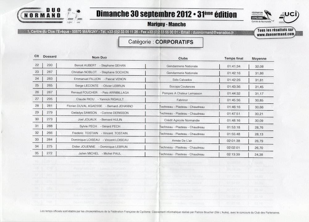 Duo2012 CorpoResults 02