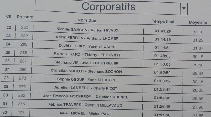 Duo2014results-2